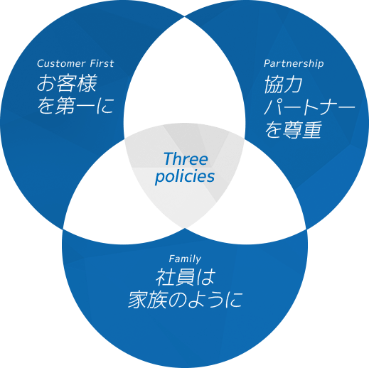 お客様を第一に　協力パートナーを尊重　社員は家族のように